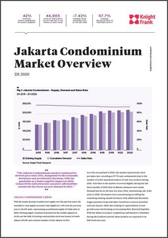 Jakarta Condominium Market Overview 2H 2020 | KF Map – Digital Map for Property and Infrastructure in Indonesia